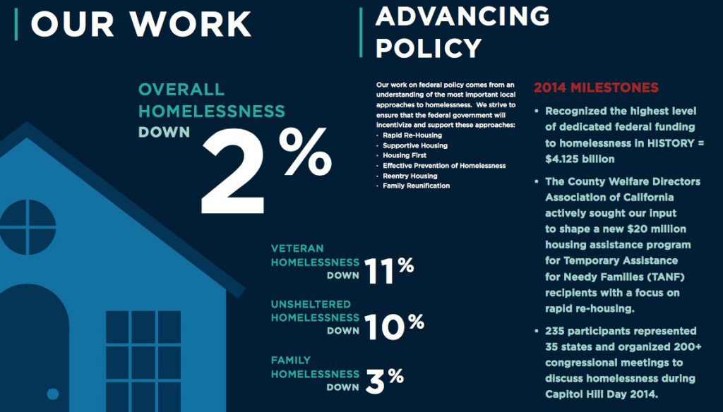 yourimpact National Alliance to End Homelessness