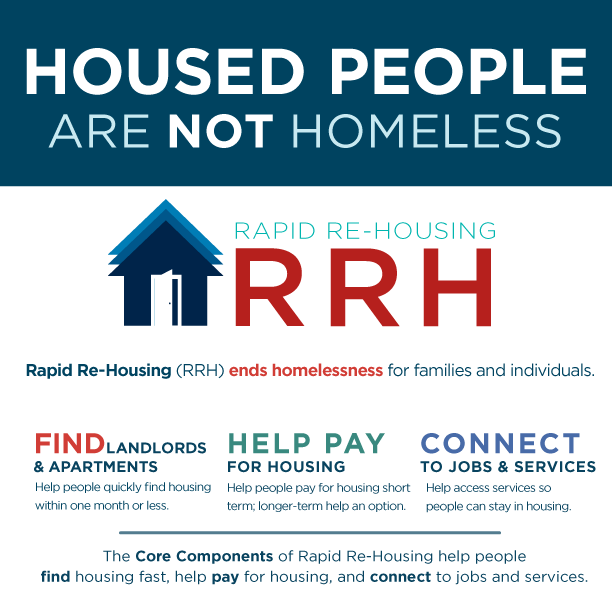 Housed people are not homeless. Rapid Re-Housing (RRH) ends homelessness for families and individuals. 1, Find landlords & apartments. Help people quickly find housing within one month or less. 2, Help pay for housing. Help people pay for housing short term; longer-term help an option. 3, Connect to Jobs & Services. Help access services so people can stay in housing. -- The Core components of Rapid Re-Housing help people find housing fast, help pay for housing, and connect to jobs and services.