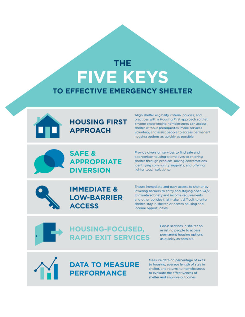 emergency-shelter-learning-series-national-alliance-to-end-homelessness