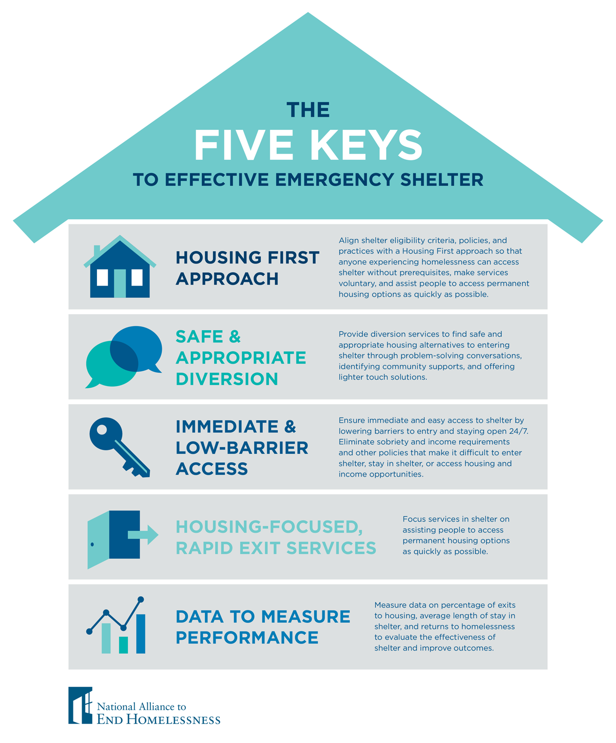 Shelter Better Task Force City Of Boise