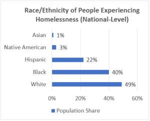 94 New Homelessness statistics in america 2020 for Trend 2022