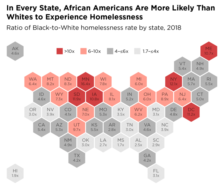 New Data on Race, Ethnicity and Homelessness National Alliance to End