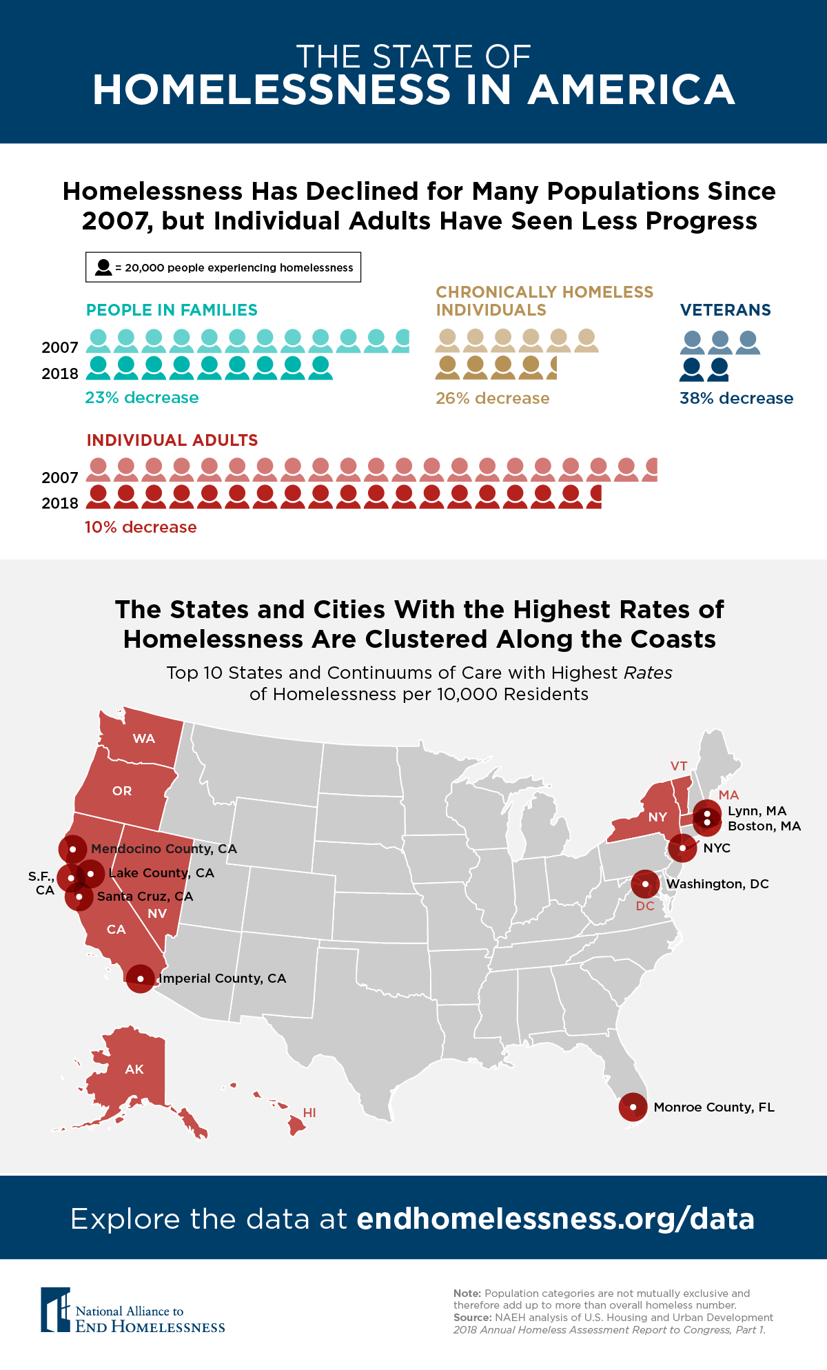 National Statistics On Homelessness