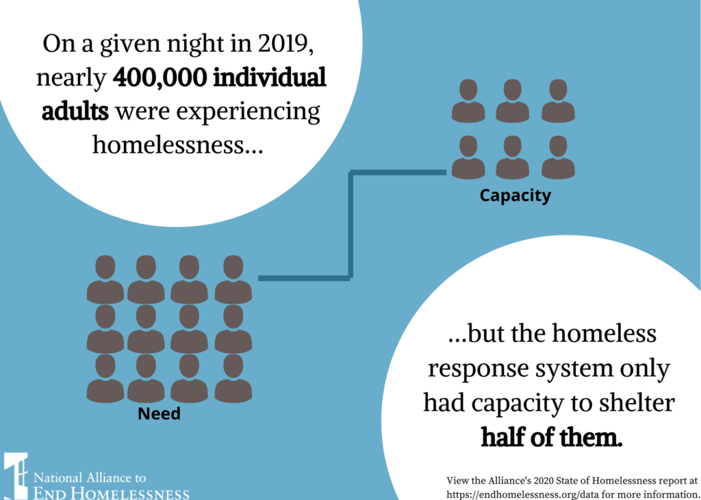 research on homelessness crisis