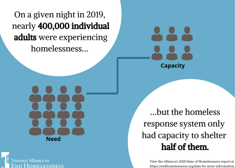 Calculating The Crisis In Individual Adult Homelessness - National ...