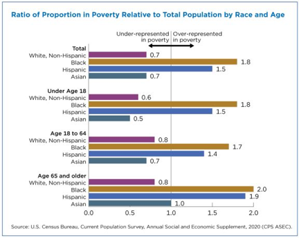 Homelessness and Racial Disparities - National Alliance to End