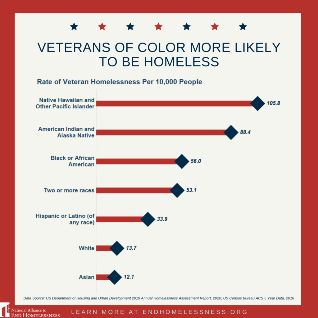 issues that veterans in the countries currently experiencing armed conflict