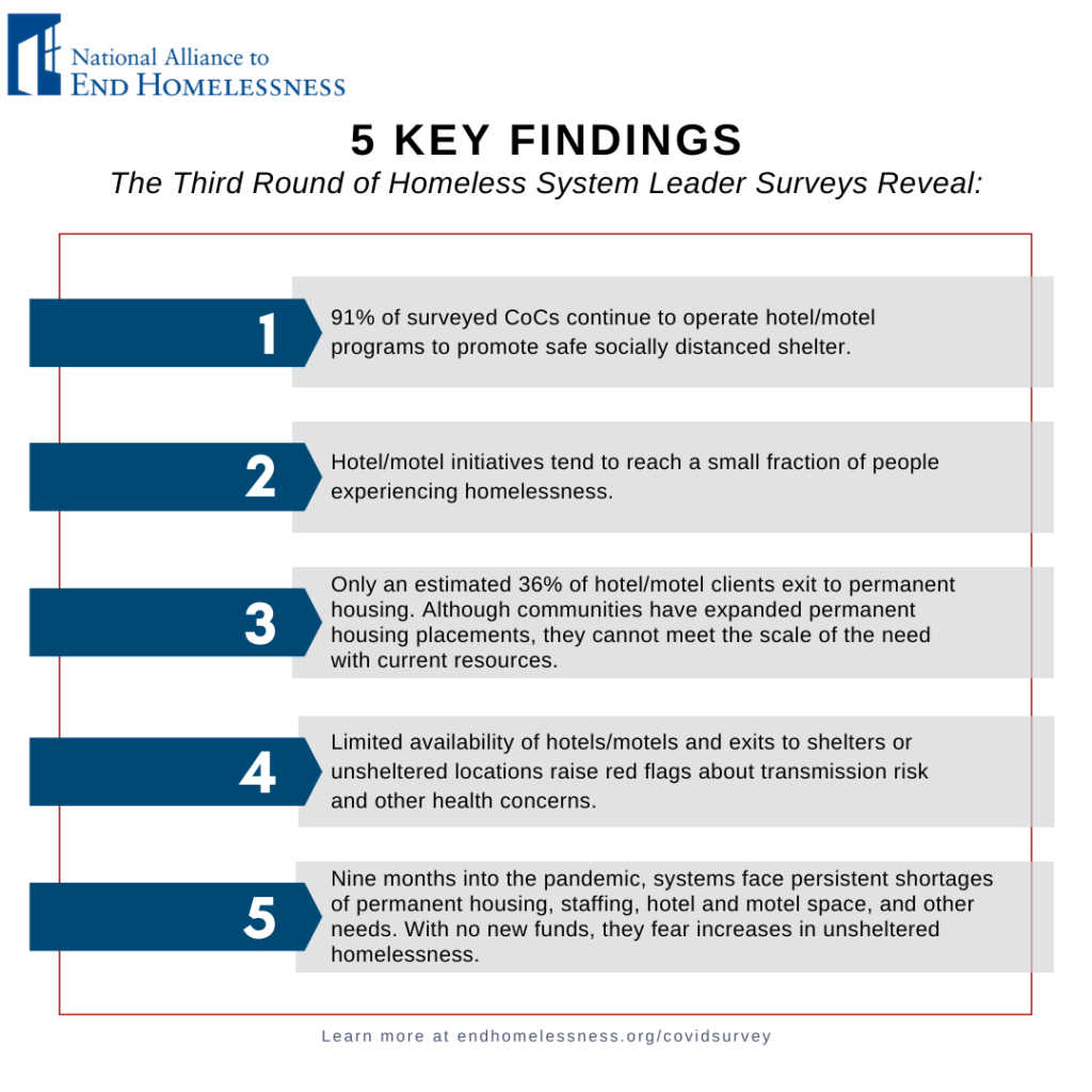 Surveying Local Homeless Service Providers (Part 3) Responses from