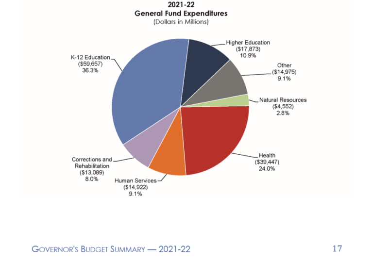 CA Budget 1 - National Alliance to End Homelessness