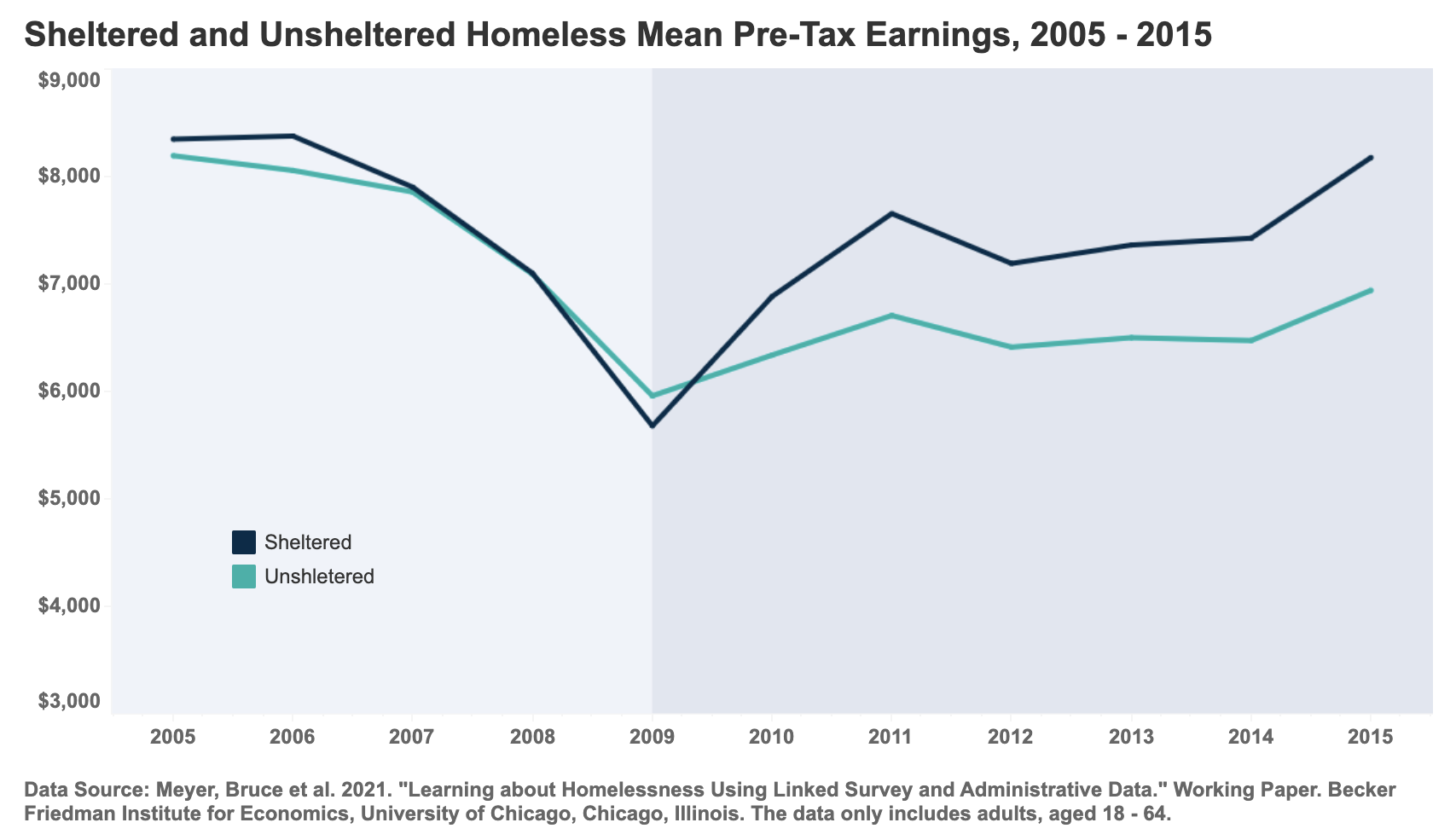 why-are-people-homeless-a-look-into-homelessness