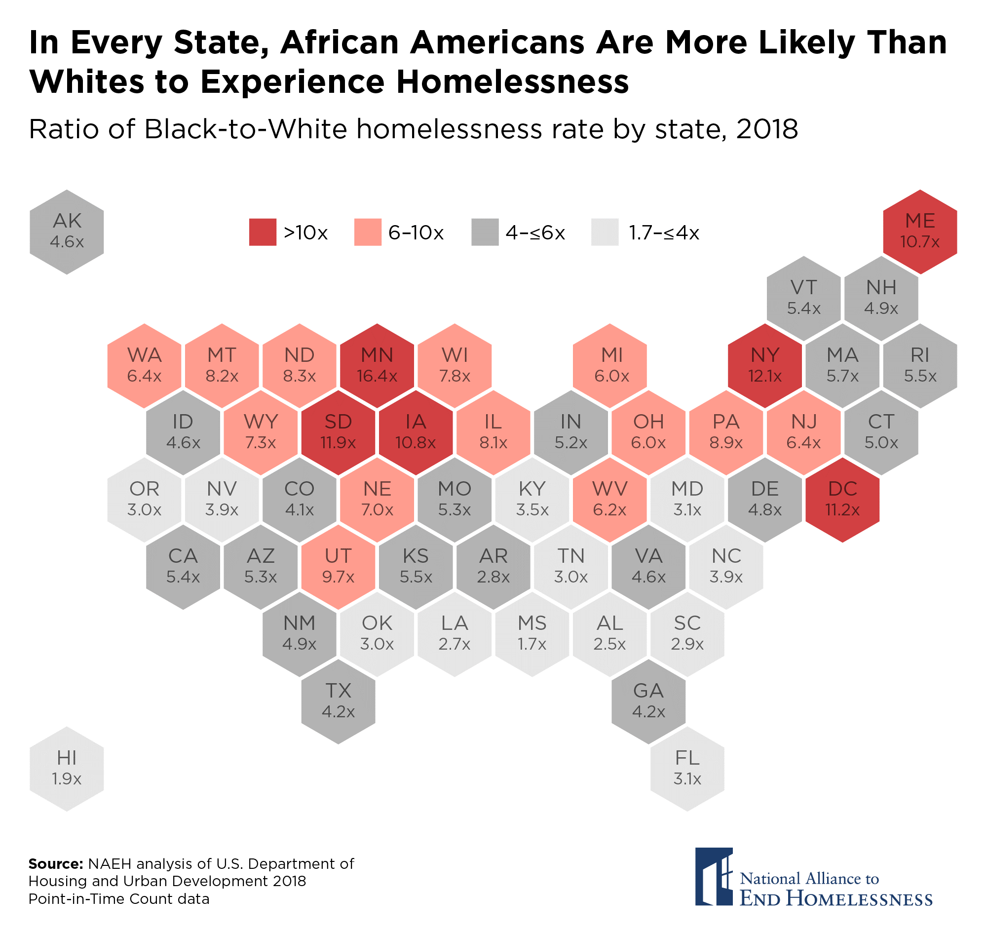 Data Snapshot Racial Disparities In Homelessness National Alliance