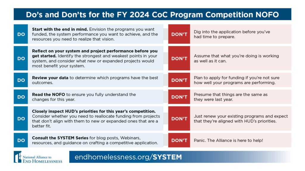 Do's and Don'ts for the FY 2024 CoC Program Competition NOFO. Includes tips on preparation, system reflection, data review, reading NOFO, HUD priorities, and consulting resources.