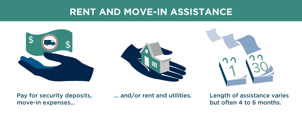 CORE COMPONENT #2: Rent and Move-In Assistance