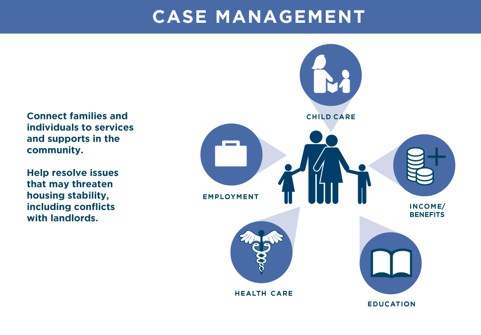 CORE COMPONENT #3: Case Management